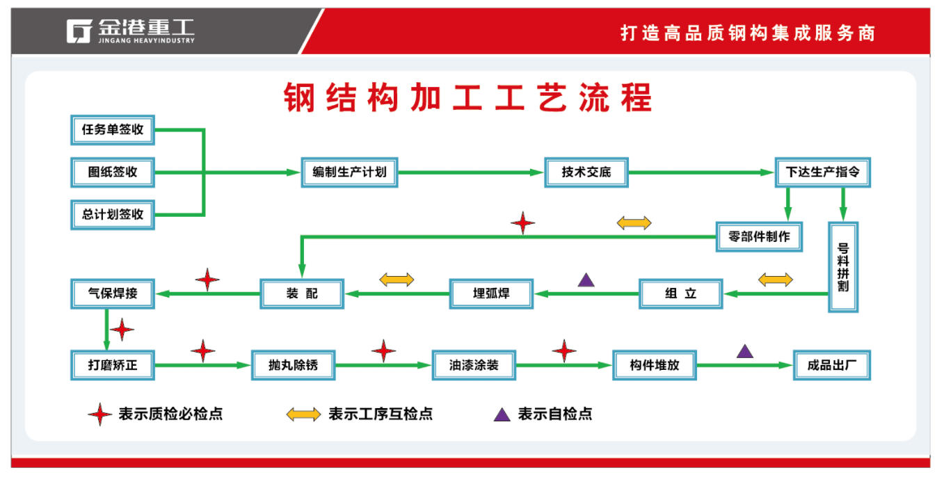 工艺流程.jpg